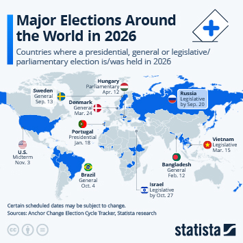 Infographic - Where Major Elections Will Be Held in 2026